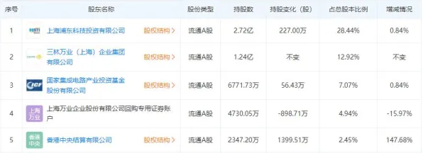 澜起科技生物计算突破，性能跃升44.8%开启精准医疗新纪元