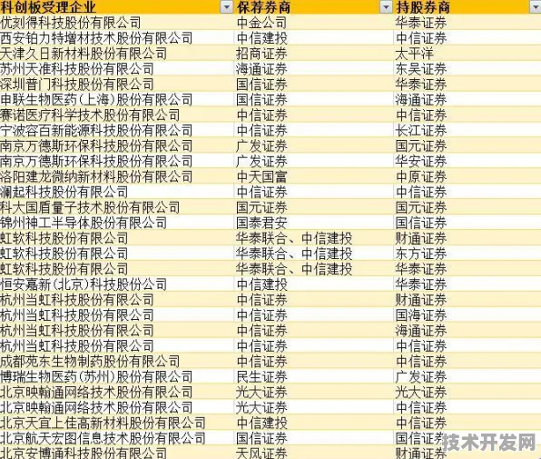 澜起科技生物计算突破，性能跃升44.8%开启精准医疗新纪元