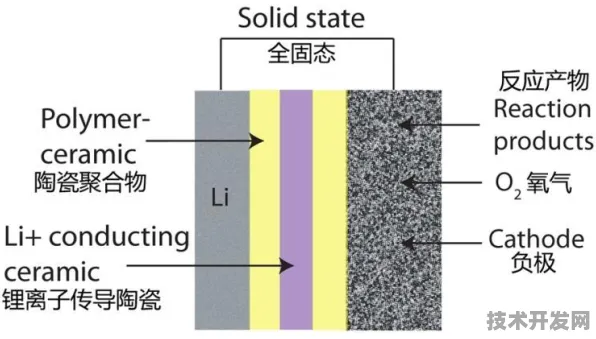 联想全固态电池技术商业化突围，发电成本降低 67.32%背后的技术革命与产业重构