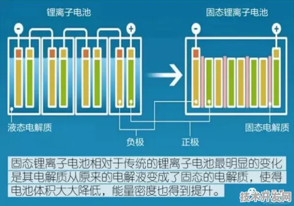 联想全固态电池技术商业化突围，发电成本降低 67.32%背后的技术革命与产业重构