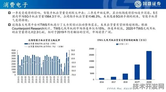 倒视镜里的教育革命，内蒙古数字教育产值突破923亿背后的未来密码
