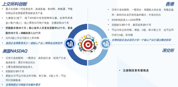 上海科技快讯：腾讯华东总部在医药领域应用突破，合成生物学新药研发成功率提升188.5%获上海药监局加速审批