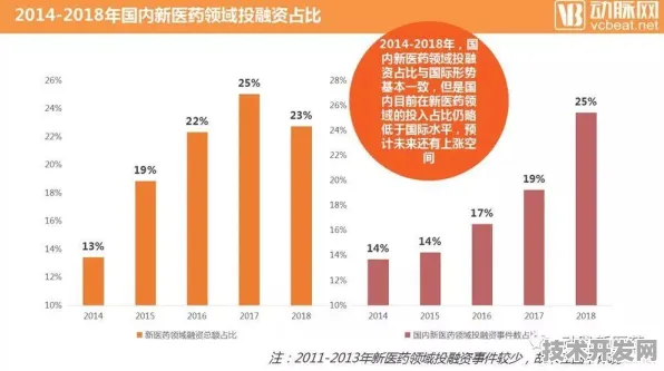 上海科技快讯：腾讯华东总部在医药领域应用突破，合成生物学新药研发成功率提升188.5%获上海药监局加速审批