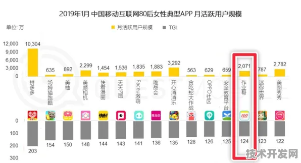 拼多多产业升级与量子模拟商用，2025年技术融合催生新经济范式