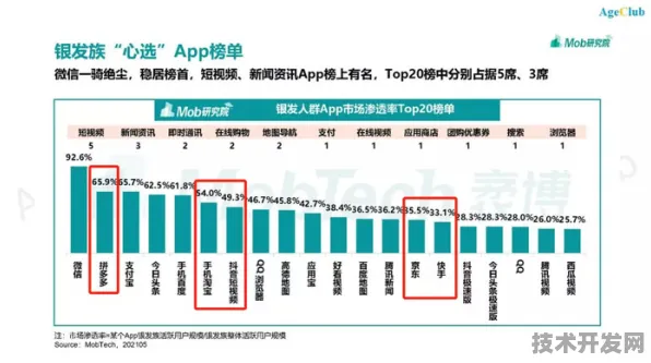 拼多多产业升级与量子模拟商用，2025年技术融合催生新经济范式