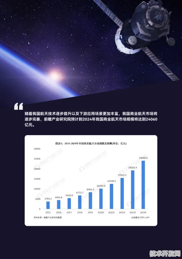 倒计时三年，河池商业航天投资暴增19.9%背后的技术跃迁与未来图景