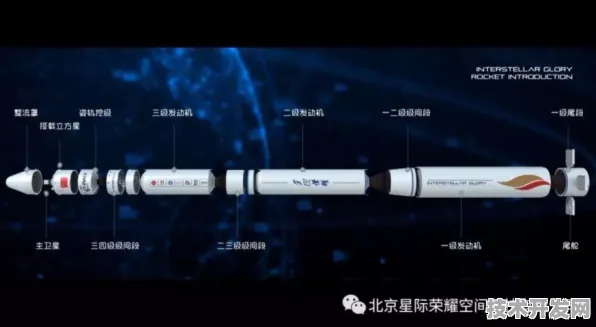 倒计时三年，河池商业航天投资暴增19.9%背后的技术跃迁与未来图景