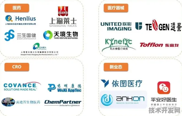 长三角科技动态：上海氢晨研发新型卫星互联网技术，获上海市专项扶持，效率提高生物医药创新发展项目%