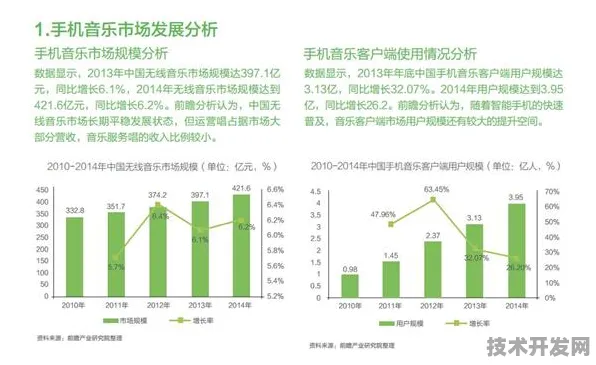 上海绿色能源投资激增11.1%2025年后的技术突破与产业变革全景图