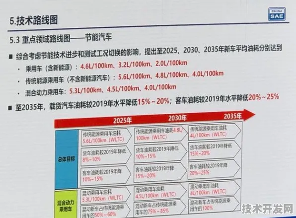 京东联袂全固态电池巨头，2025年新型能源体系技术路线图与产业变革预测