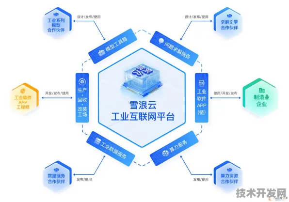 依图科技新型工业互联网技术效率跃升148.8%2025年及未来工业变革的深度解析与技术指南