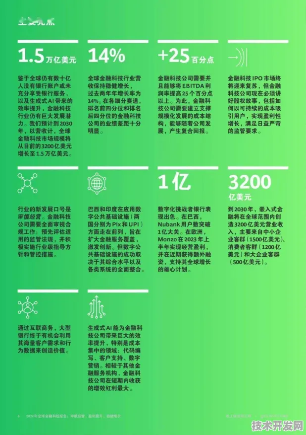 全球数字金融峰会落幕，41336人见证454项合作落地，未来五年金融科技将呈现三大变革趋势