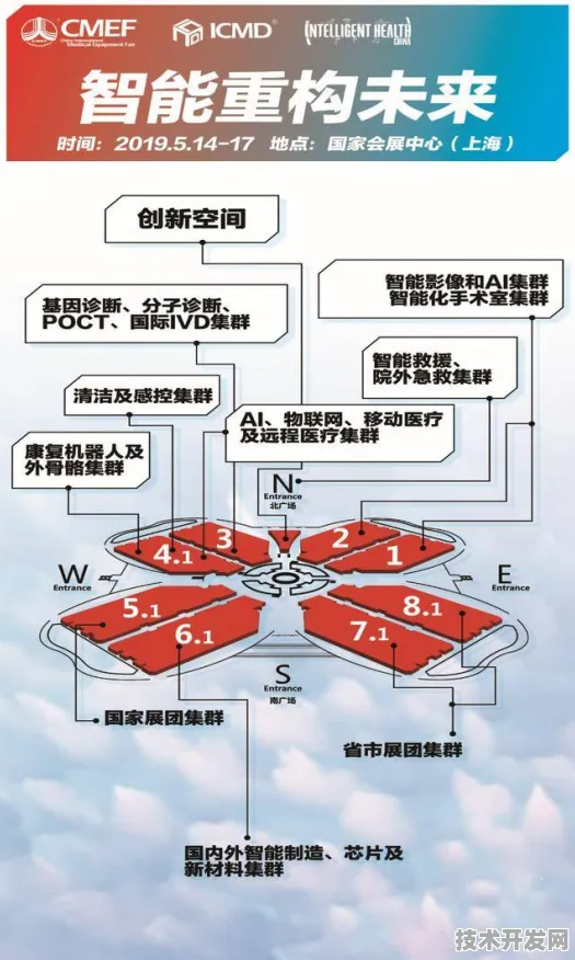 倒计时五年，临汾智慧医疗峰会如何重构未来医疗生态版图？