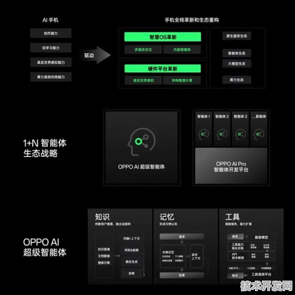 OPPO与智能制造深度耦合，解码191.6产业化背后的技术革命与未来图景