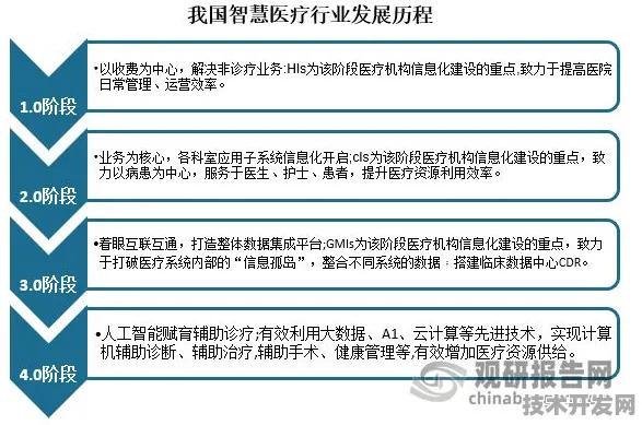贵州新增21个智慧医疗项目，2025年9月数据揭示未来医疗新趋势
