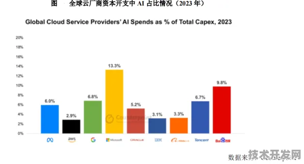 字节跳动工业互联网突破，485.3%效率跃升背后的技术革命与未来图景