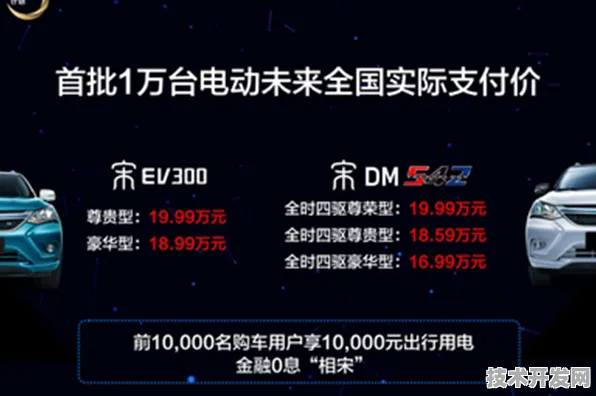 比亚迪物联网性能暴涨370.6%2025年技术指南揭秘未来物联新生态