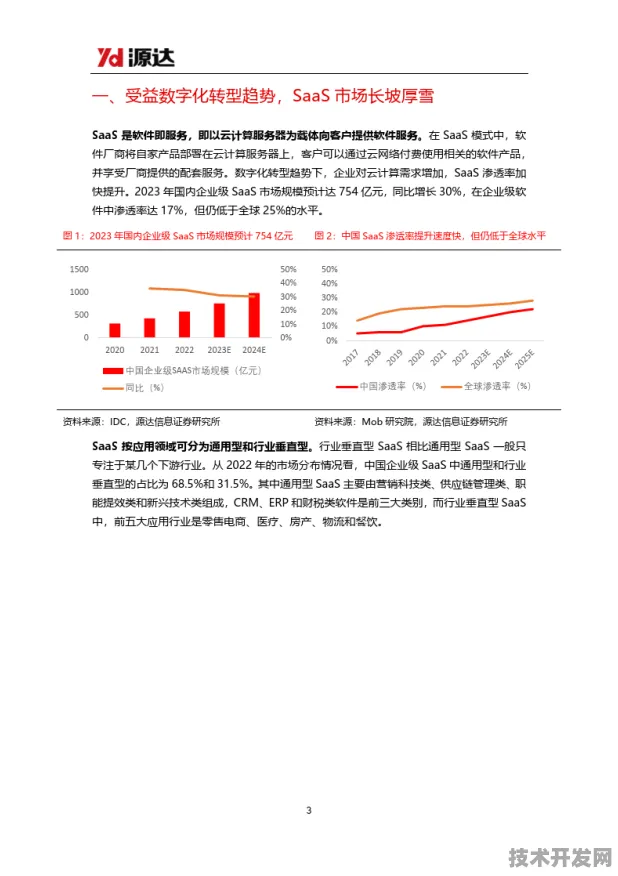 京东技术规模化应用，云计算成本降低35.80%背后的技术革命与未来十年行业预判