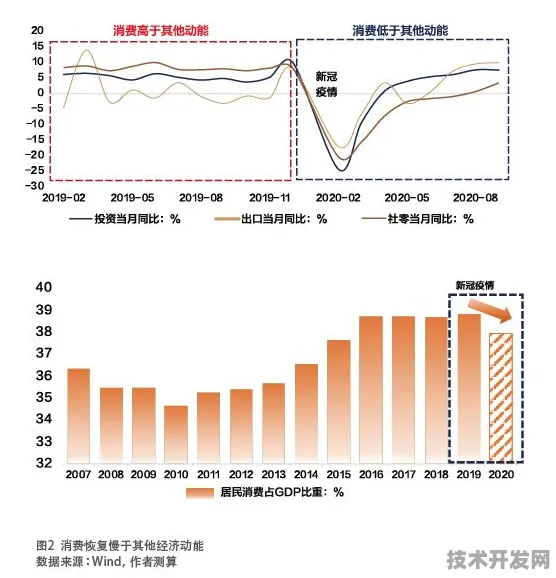 倒计时2025，解码广东57个新型消费项目背后的技术革命与未来经济图景