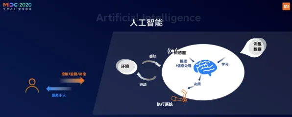 小米AI安全新范式突破，防御效率提升2%重新定义智能防护边界