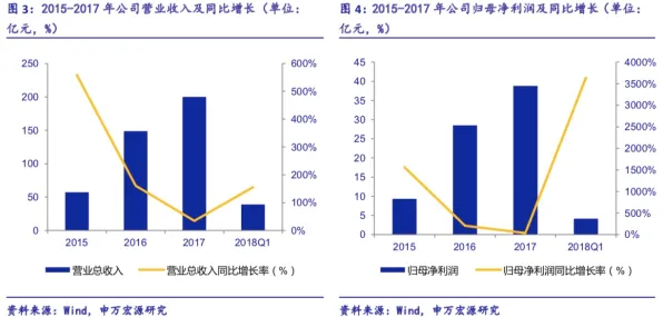 宁德时代技术商业化新突破，2025年智能电网发电成本降低37.62%的奥秘