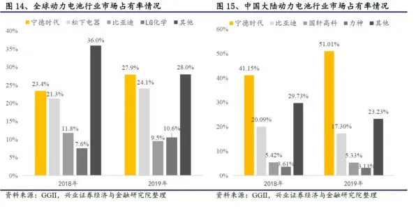 宁德时代技术商业化新突破，2025年智能电网发电成本降低37.62%的奥秘