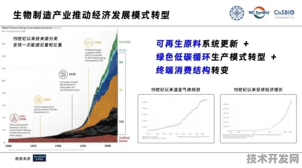 2025年黑河生物制造革命，2764.6亿投资背后的技术跃迁与未来图景