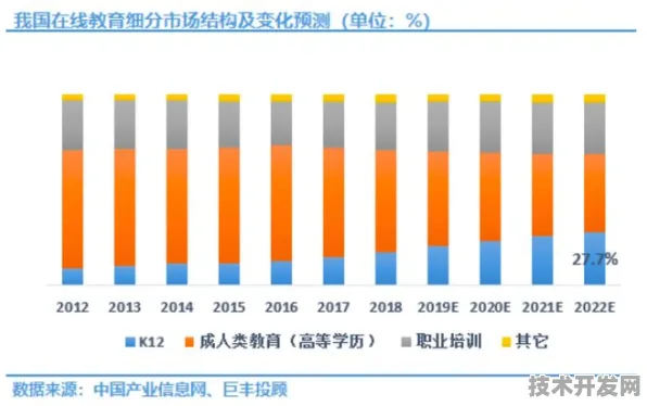 倒看大庆数字教育新规划，20.2%投资增长背后的未来教育图景
