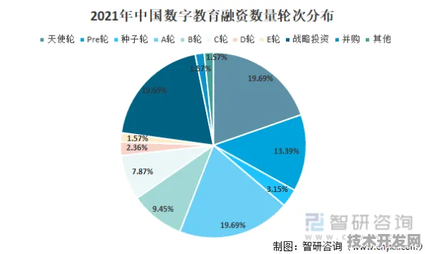 倒看大庆数字教育新规划，20.2%投资增长背后的未来教育图景