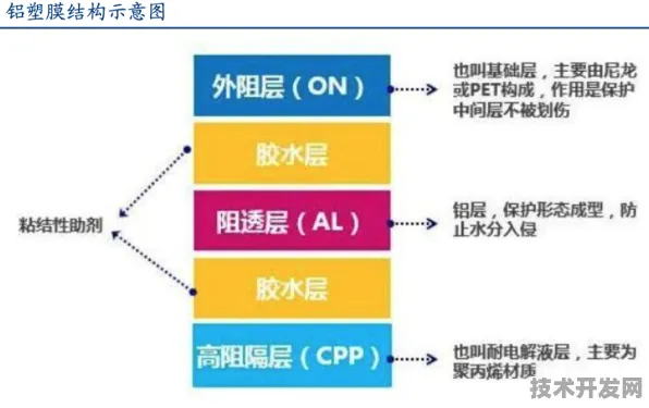 倒计时开启，上海智能制造产业园如何用五年时间重构中国制造新范式？采用倒叙手法，从未来展望倒推发展脉络）