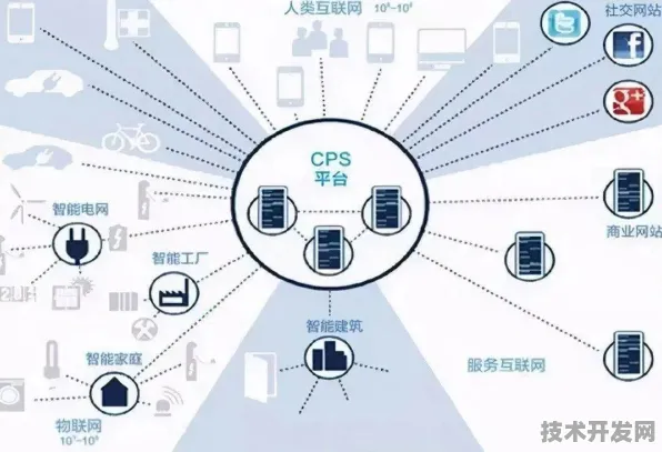 倒计时开启，上海智能制造产业园如何用五年时间重构中国制造新范式？采用倒叙手法，从未来展望倒推发展脉络）