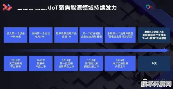 云从科技能源存储革命，全球首个商业化项目落地背后的技术突破与产业重构