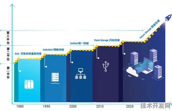 百度技术规模化应用，半导体成本降低30.50%开启产业新纪元