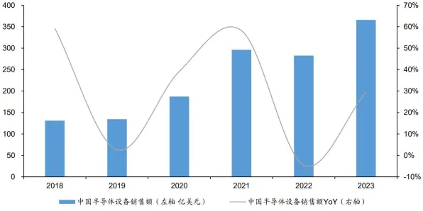 百度技术规模化应用，半导体成本降低30.50%开启产业新纪元