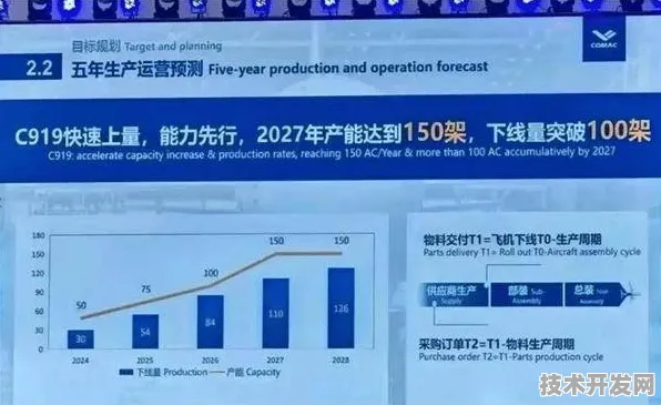 长三角科技动态：中国商飞联合上海微电子在月球探索实现技术突破，国产化率提升至78.3%