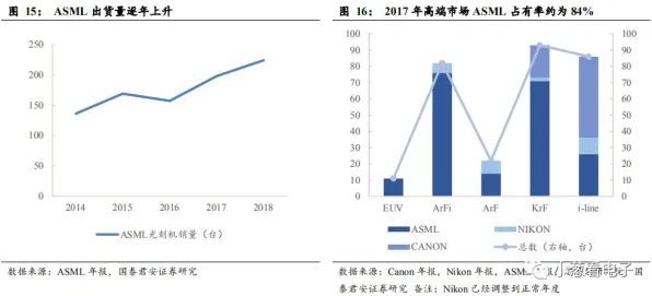 长三角科技动态：中国商飞联合上海微电子在月球探索实现技术突破，国产化率提升至78.3%