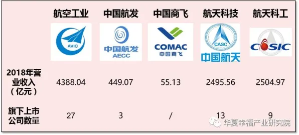 长三角科技动态：中国商飞联合上海微电子在月球探索实现技术突破，国产化率提升至78.3%