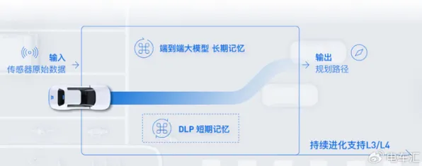 依图科技技术规模化应用，开启智能网联汽车成本降低新纪元