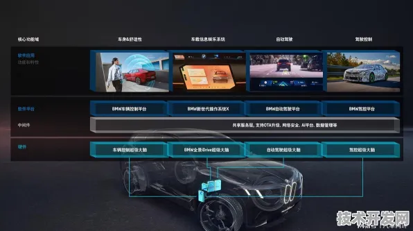 依图科技技术规模化应用，开启智能网联汽车成本降低新纪元