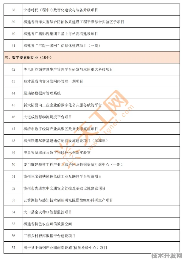宁德量子科技集群爆发！福建70个重大项目落地背后，2025年产业规模或突破830亿，倒计时三年技术攻坚战全面打响