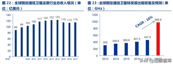 百度卫星互联网技术新突破，载荷能力提升41.7%背后的技术革新