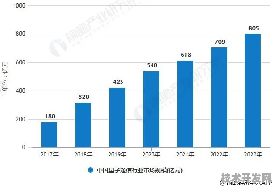 香港量子科技新政落地，2025年产业规模预测突破87.32亿港元，全球竞争格局生变