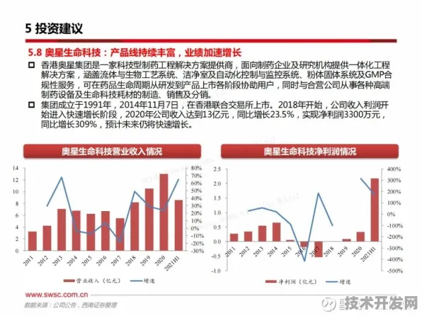 申城技术前沿：君实生物在可回收火箭领域取得重大突破，获生物医药创新发展项目支持，性能提升32.4%