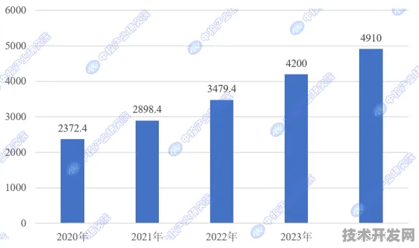 倒计时开启！果洛全国首个生物制造产业园2025年9月18日数据揭示超6231.2亿年产值奥秘