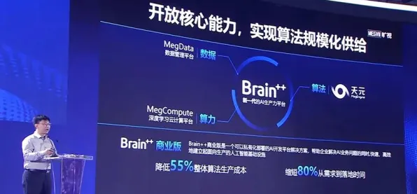 旷视科技网络安全新突破，性能跃升161.2%重新定义AI防御边界