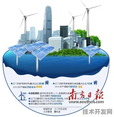 万亿级新能源产业集群崛起！贵州129个重大项目倒推2025年动力电池革命