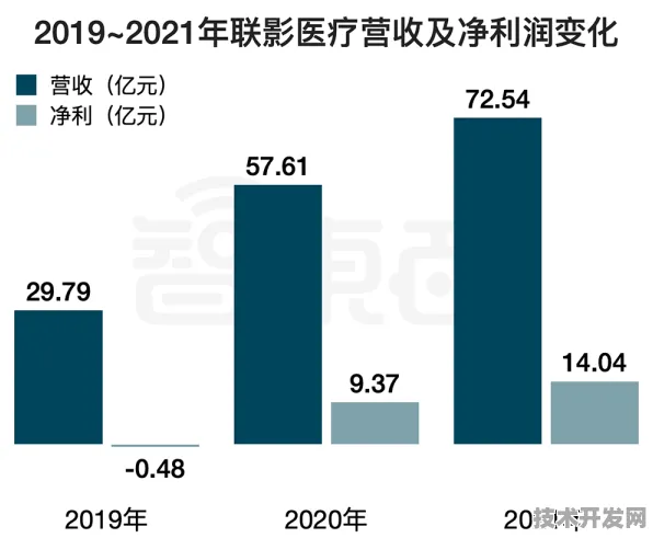 沪上创新速递：联影医疗国际标准制定取得进展，云计算参与主导，获浦东新区奖励