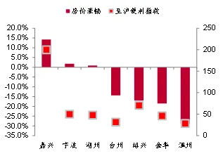智启滇西，保山AI投资激增20.8%背后的技术跃迁与未来图景（倒叙视角）