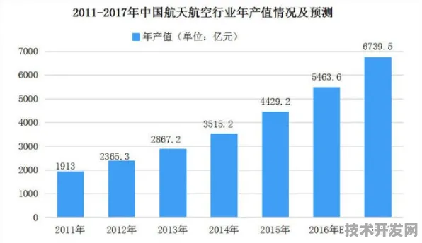 倒计时三年，柳州商业航天产业园如何以1870.6亿年产值重构中国航天经济版图？