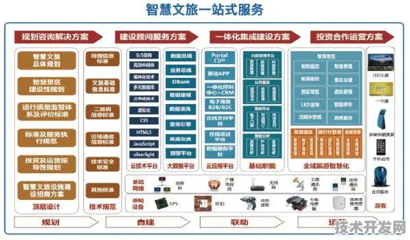 2025年9月18日预测，山西智慧文旅产值将超8000亿，技术创新成核心驱动力